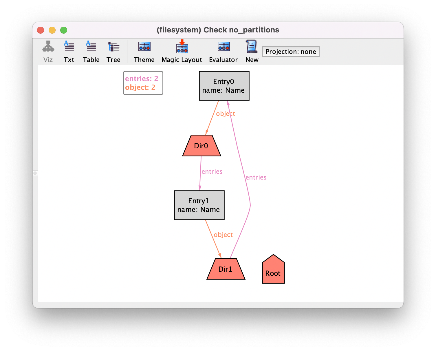 Get the code to generate this instance.