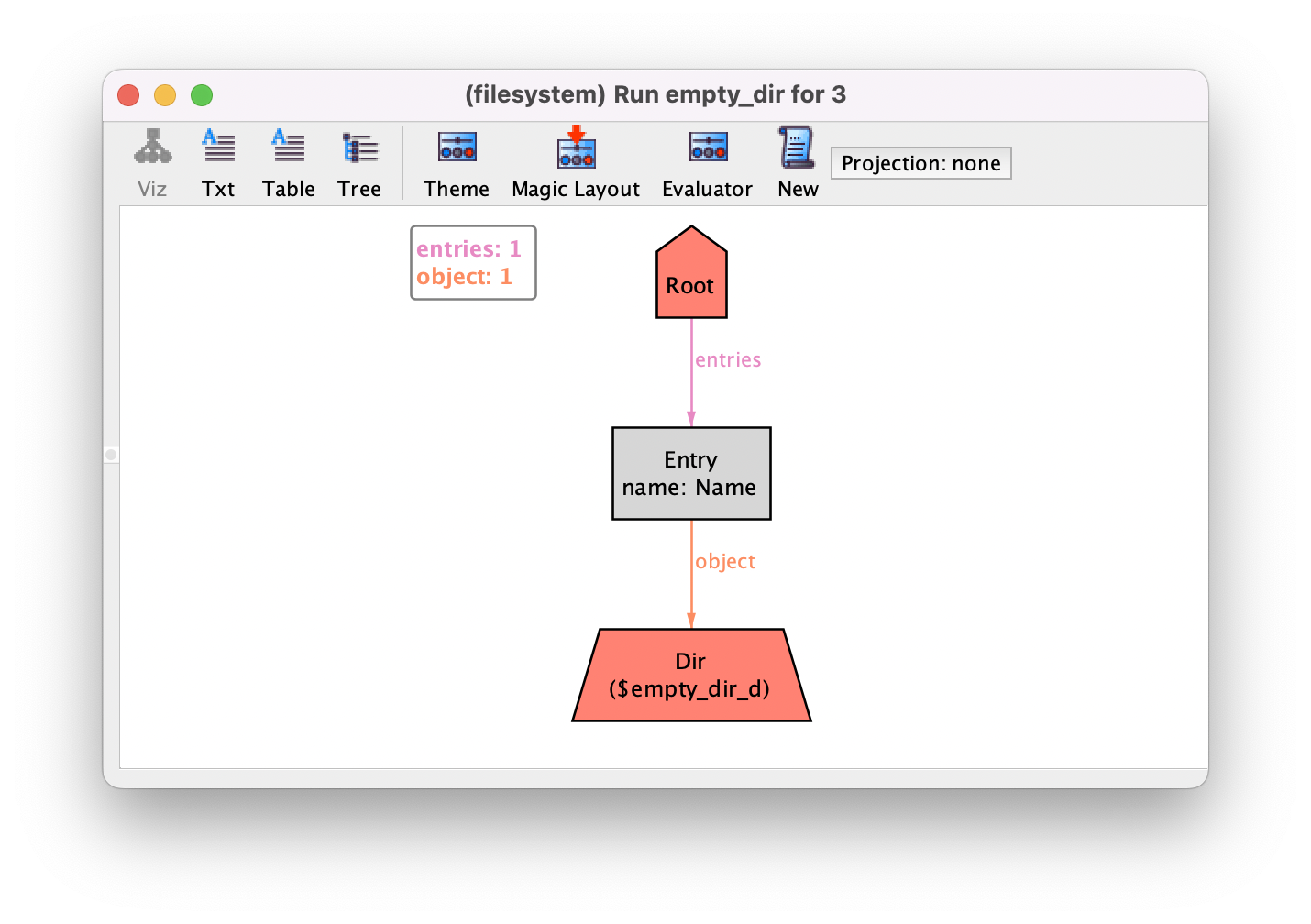 Get the code to generate this instance.