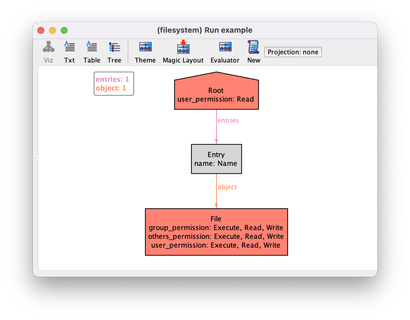 Get the code to generate this instance.