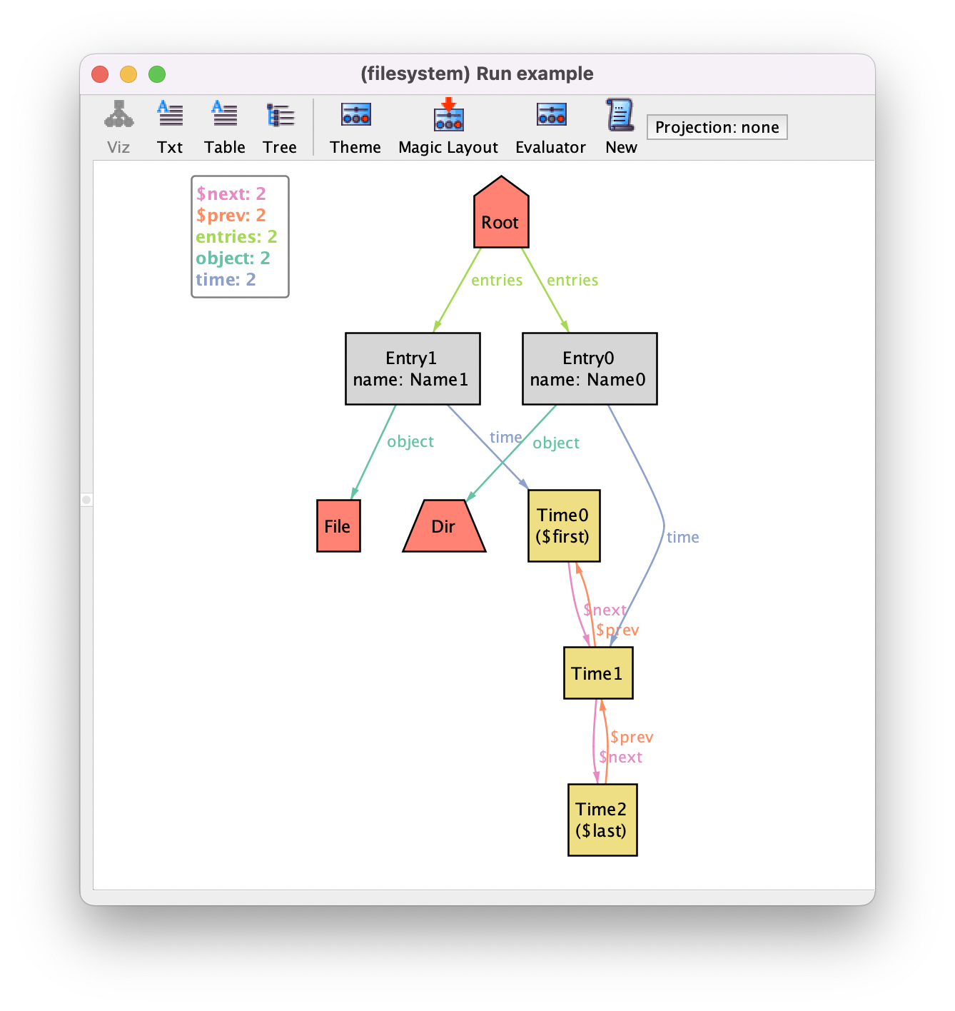 Get the code to generate this instance.