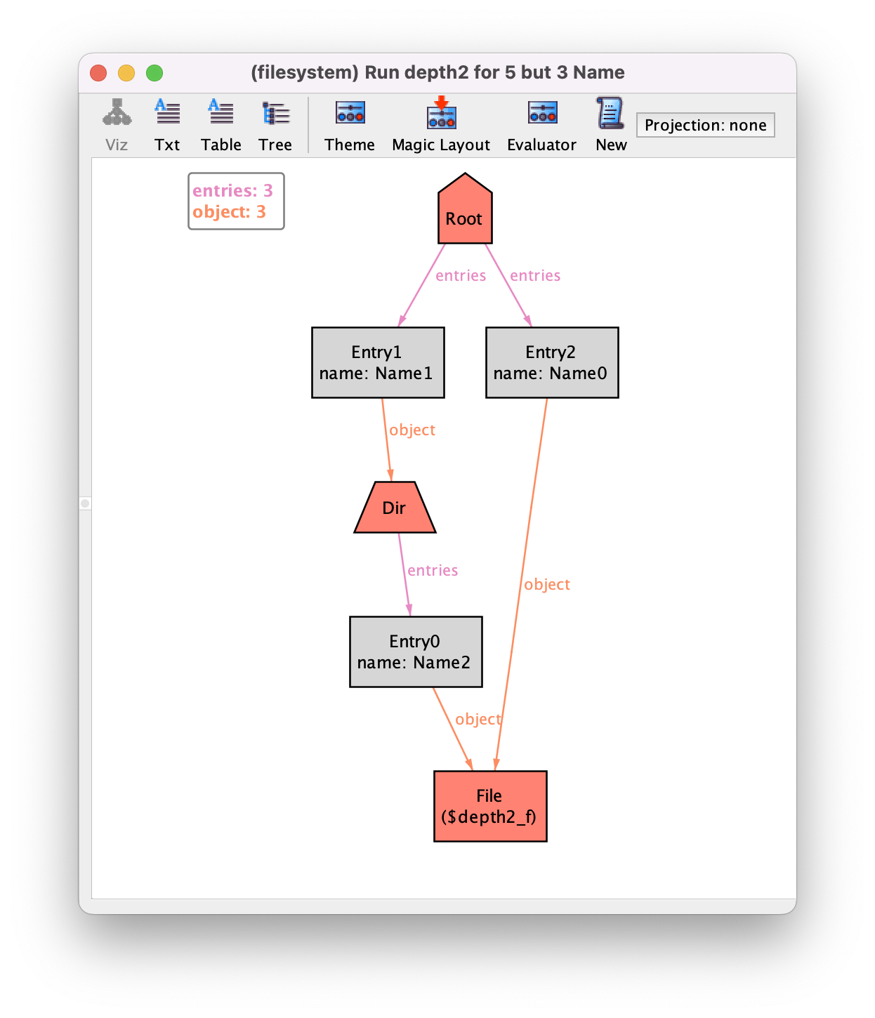 Get the code to generate this instance.