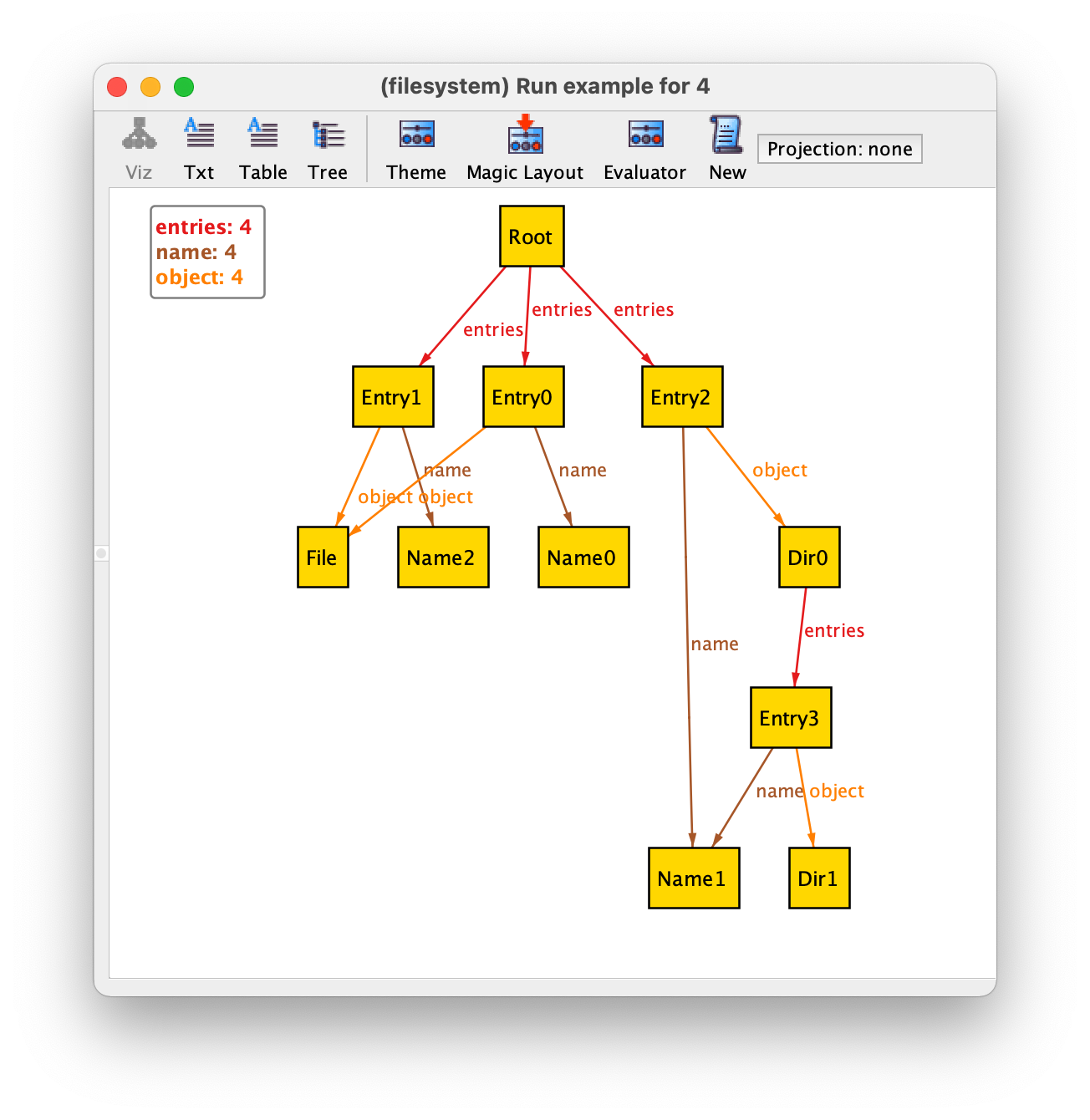 Get the code to generate this instance.