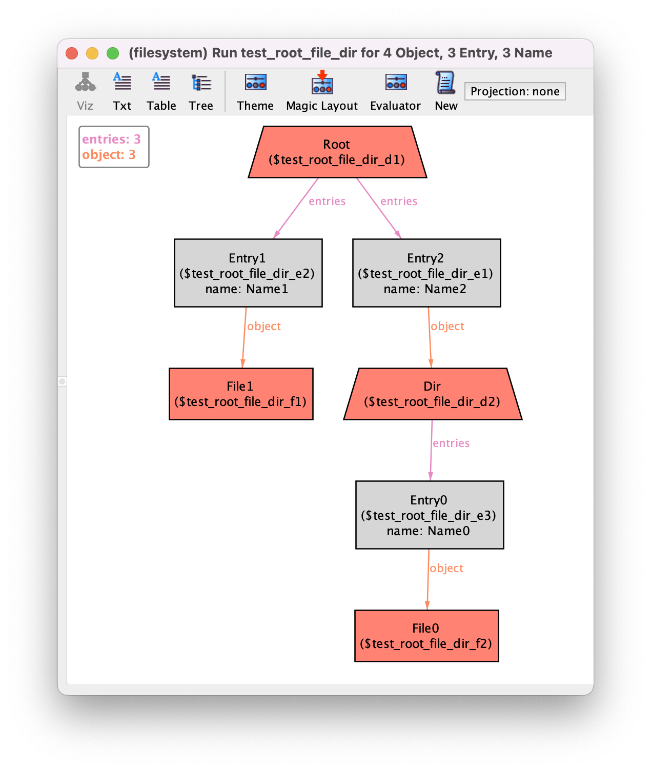 Get the code to generate this instance.