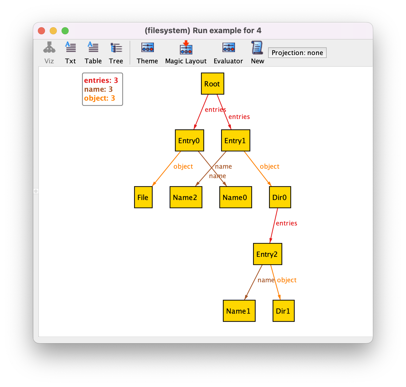 Get the code to generate this instance.