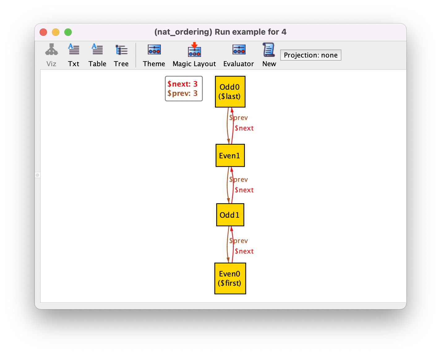 Get the code to generate this instance.