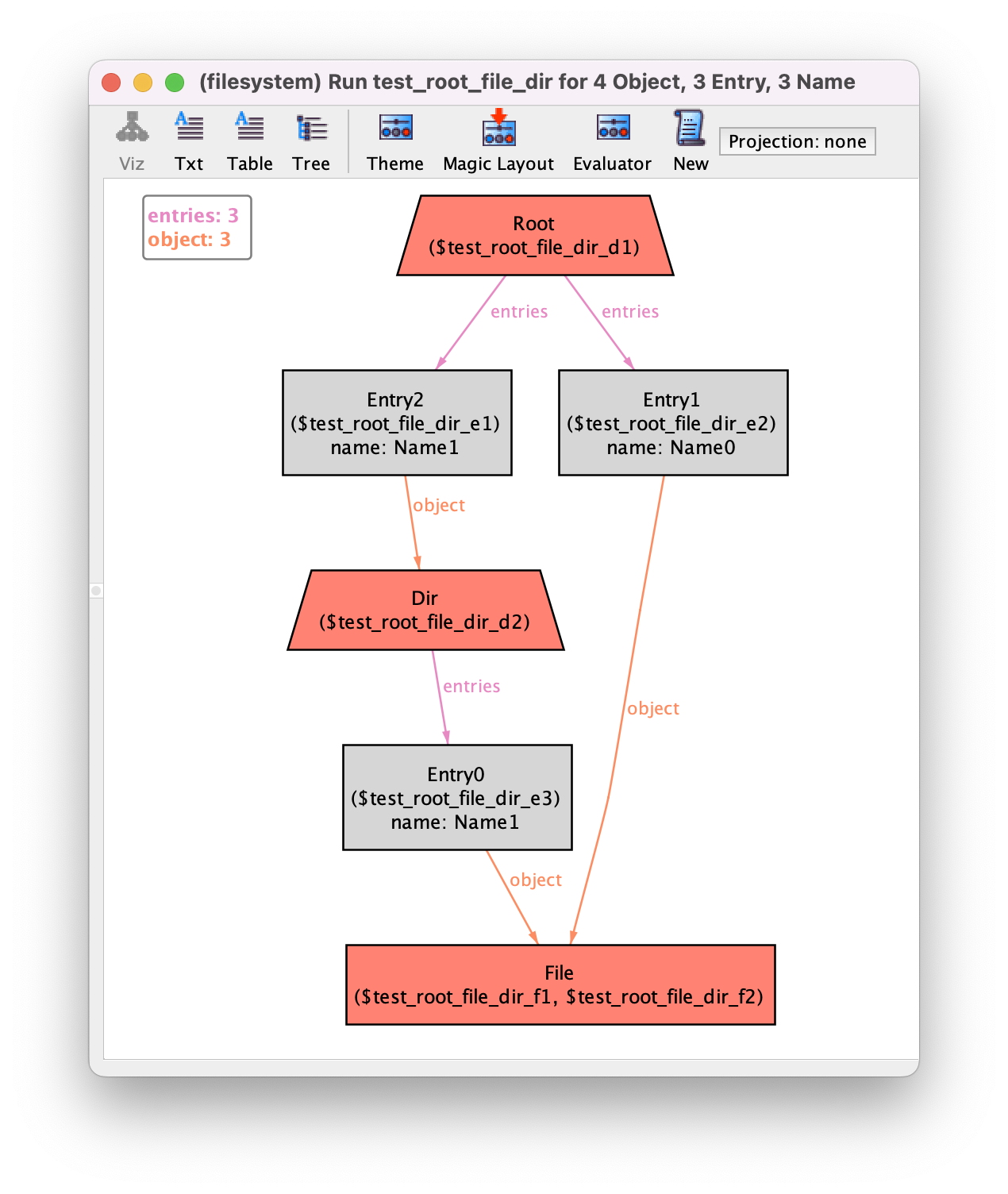 Get the code to generate this instance.