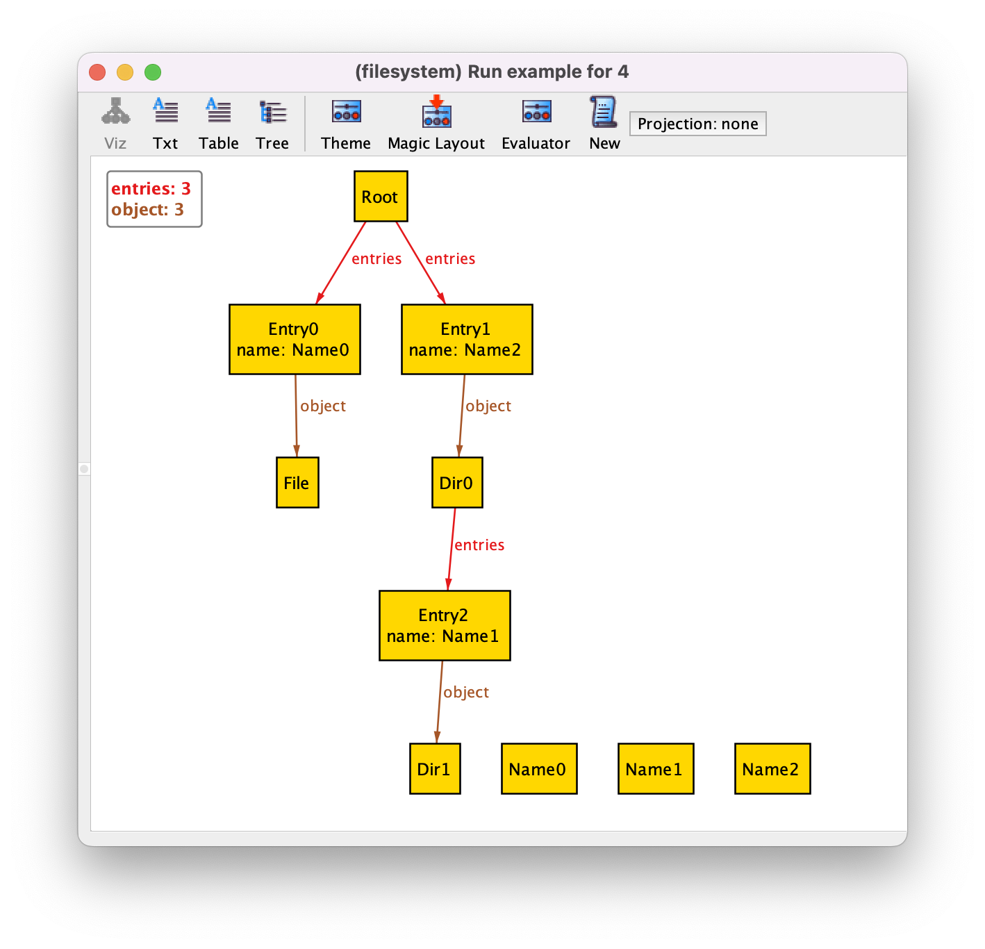 Get the code to generate this instance.