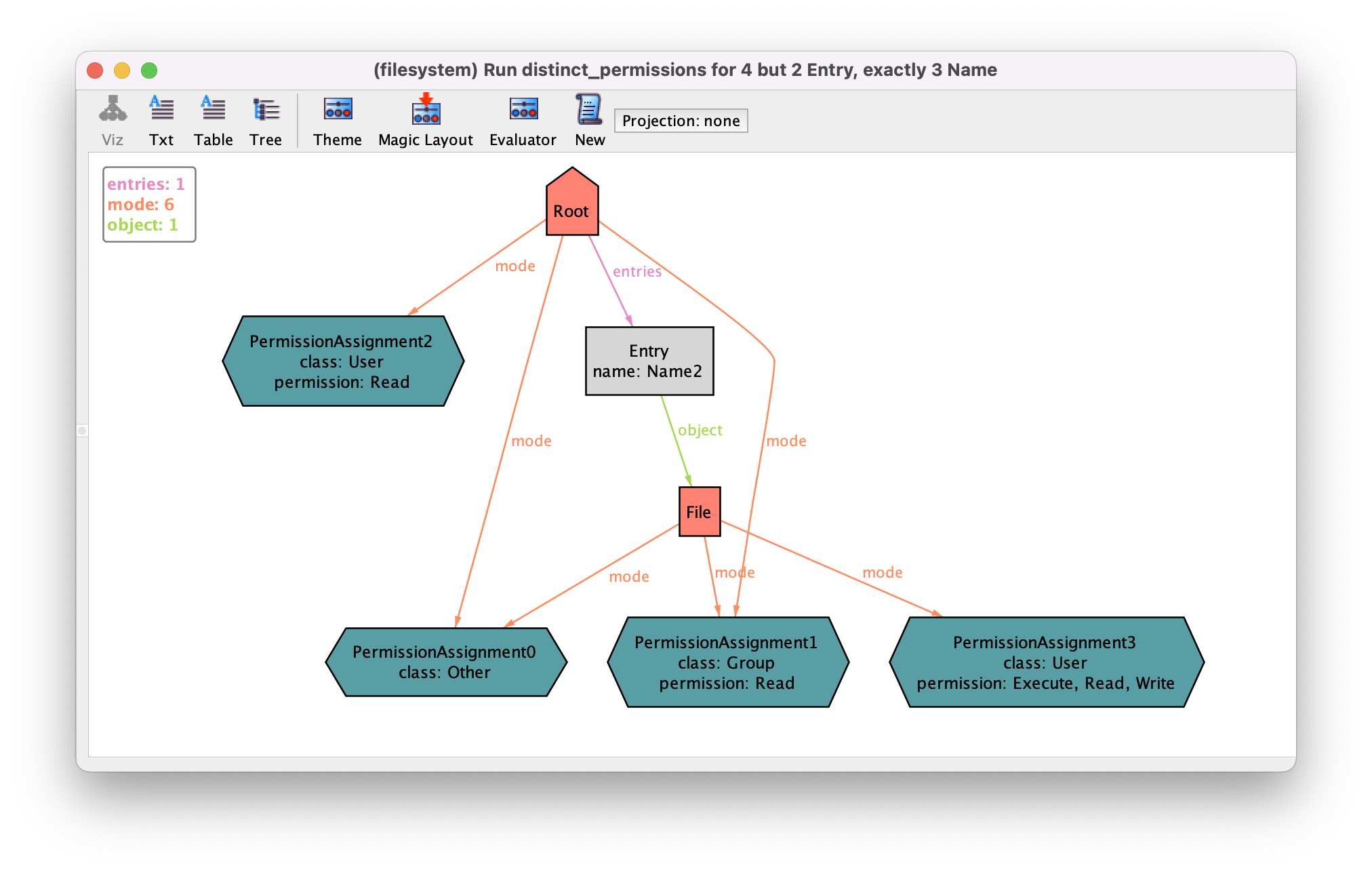 Get the code to generate this instance.