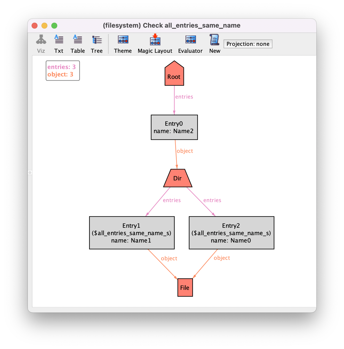 Get the code to generate this instance.