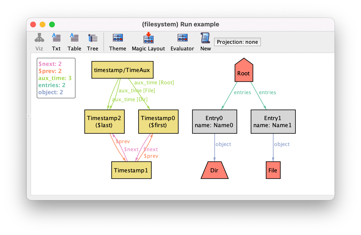 Get the code to generate this instance.