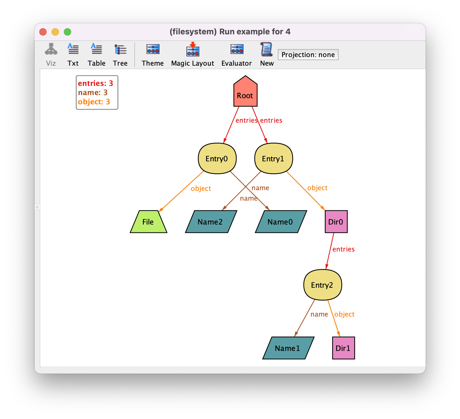 Get the code to generate this instance.