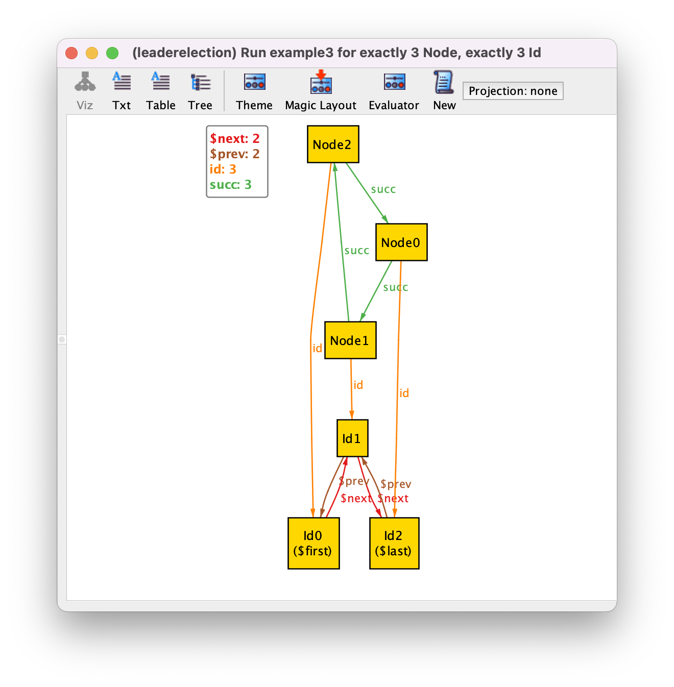 Get the code to generate this instance.