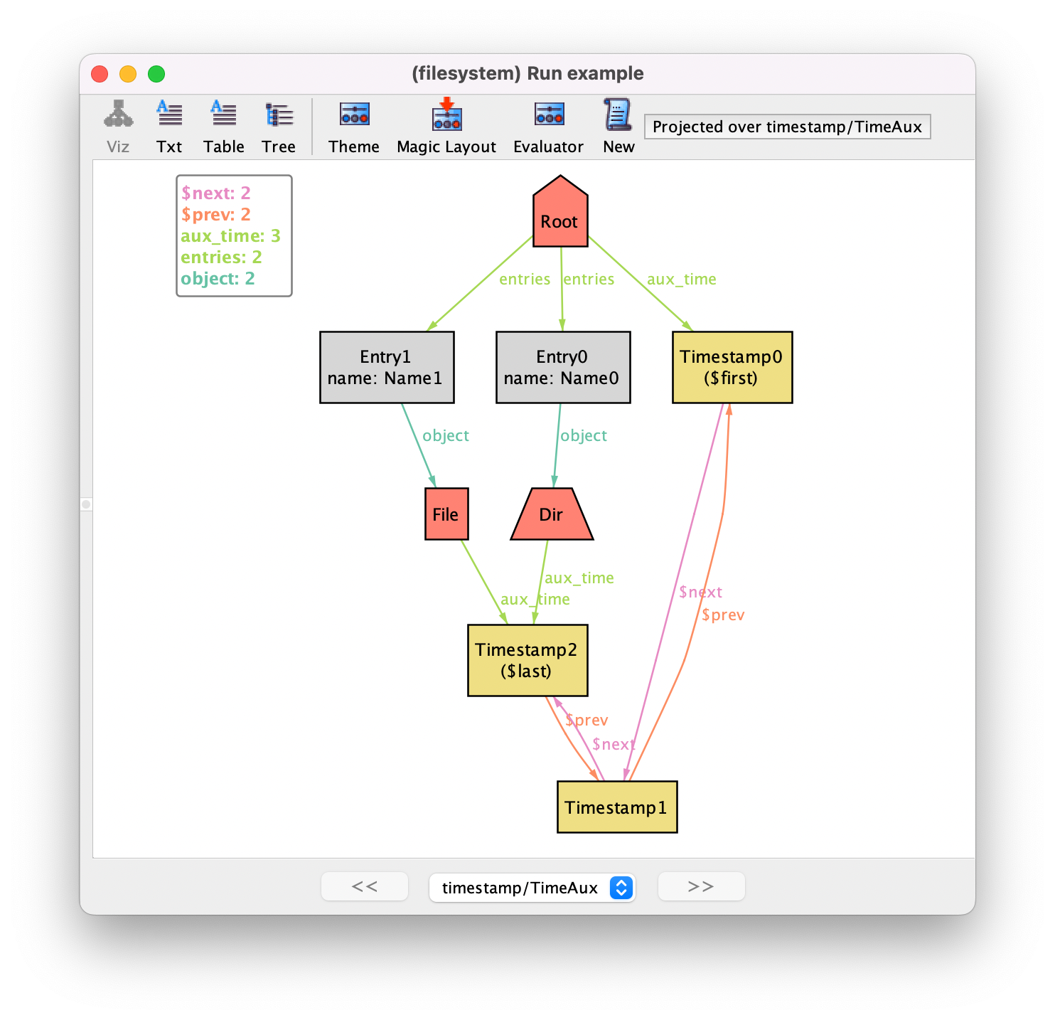 Get the code to generate this instance.