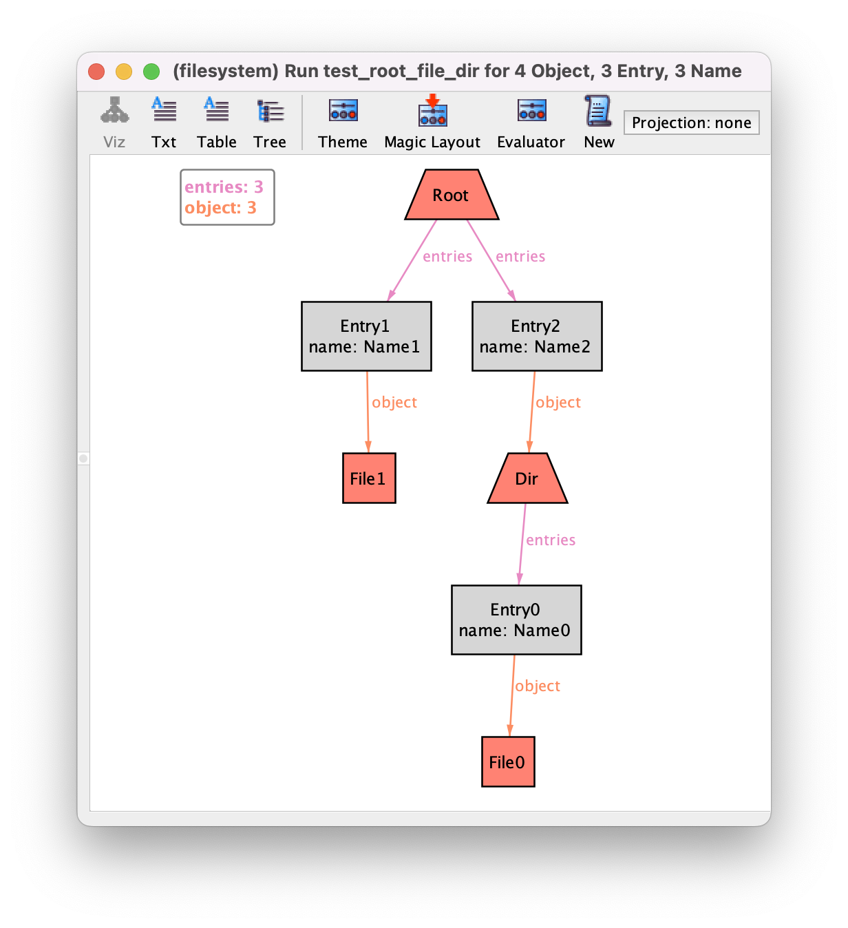 Get the code to generate this instance.