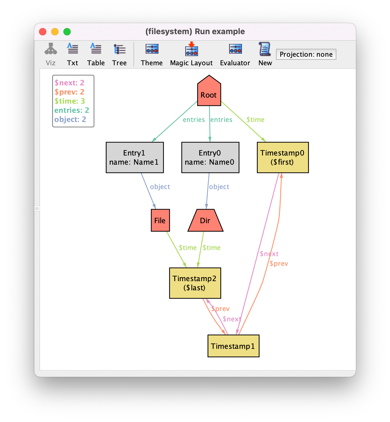 Get the code to generate this instance.