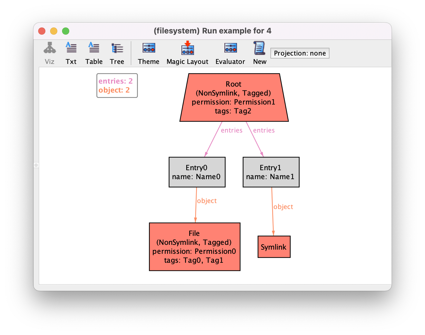 Get the code to generate this instance.