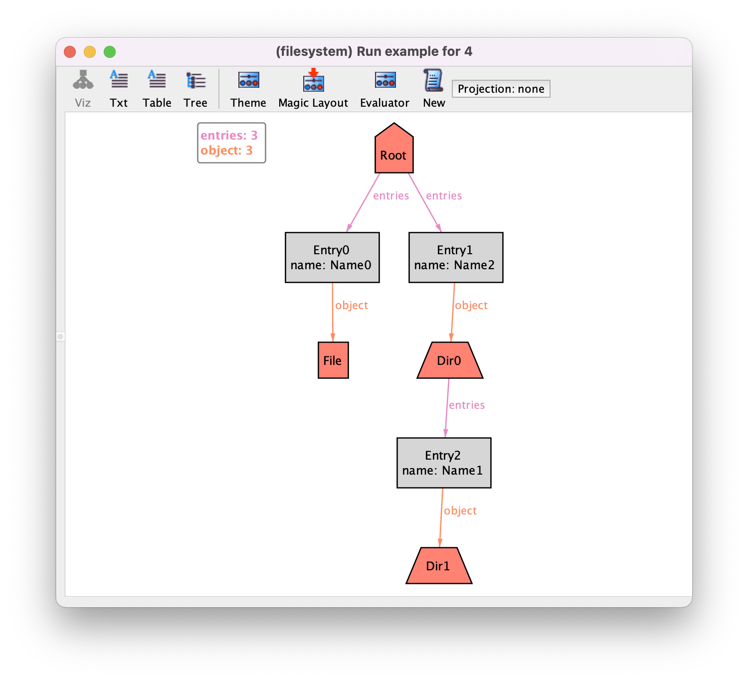 Get the code to generate this instance.