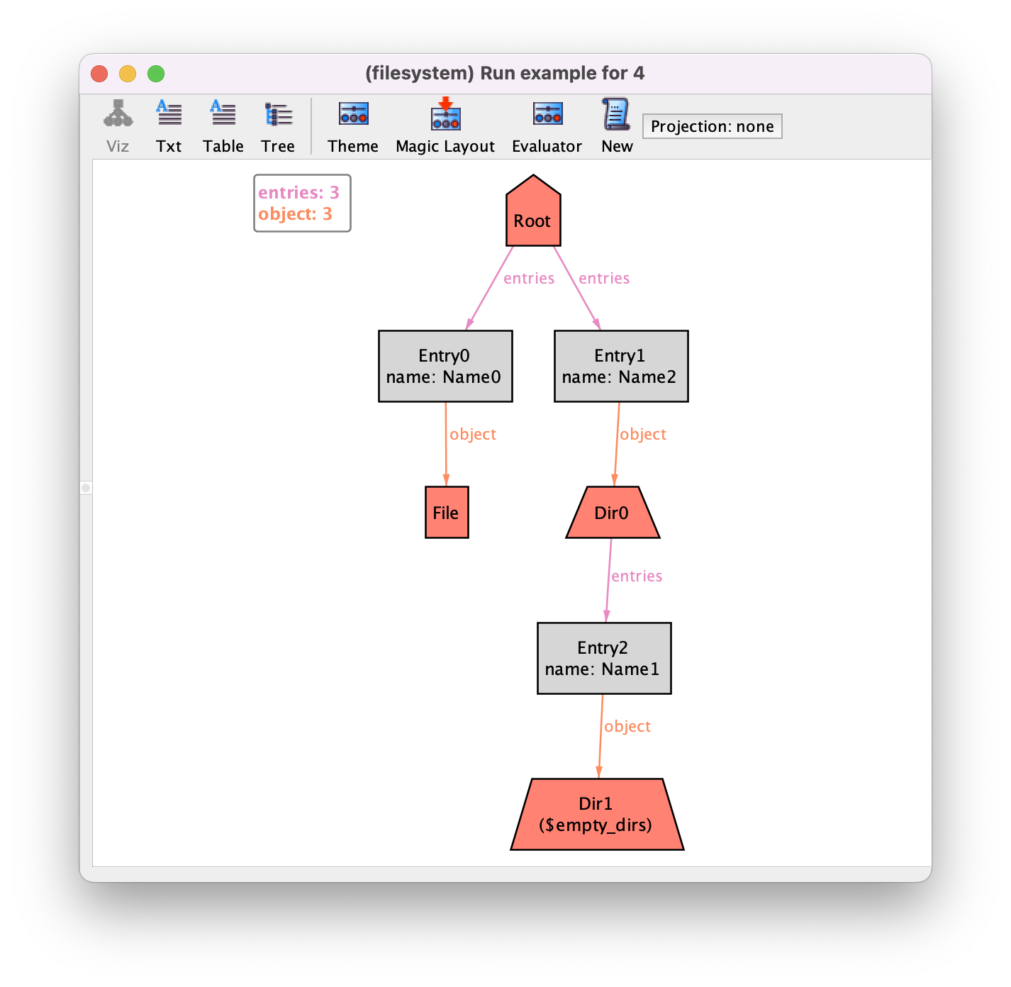 Get the code to generate this instance.