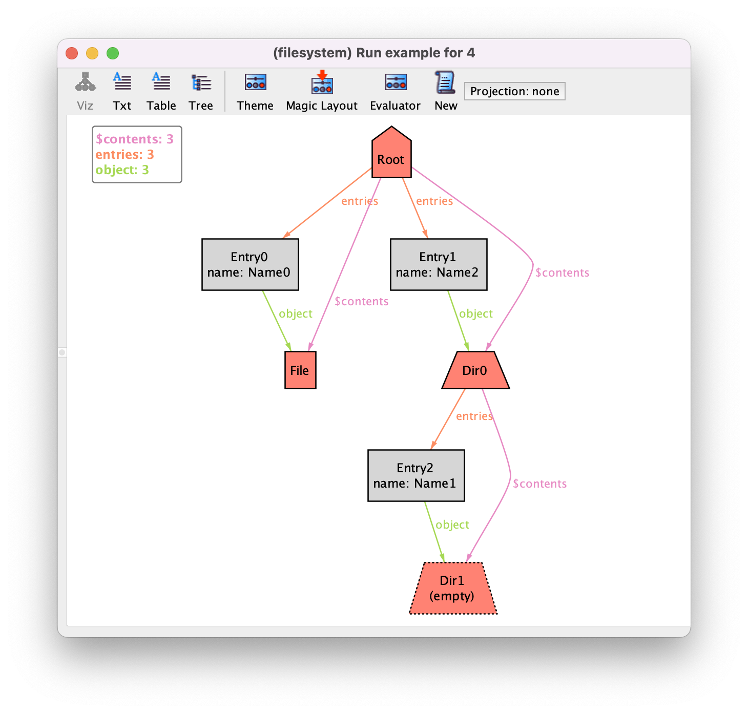 Get the code to generate this instance.