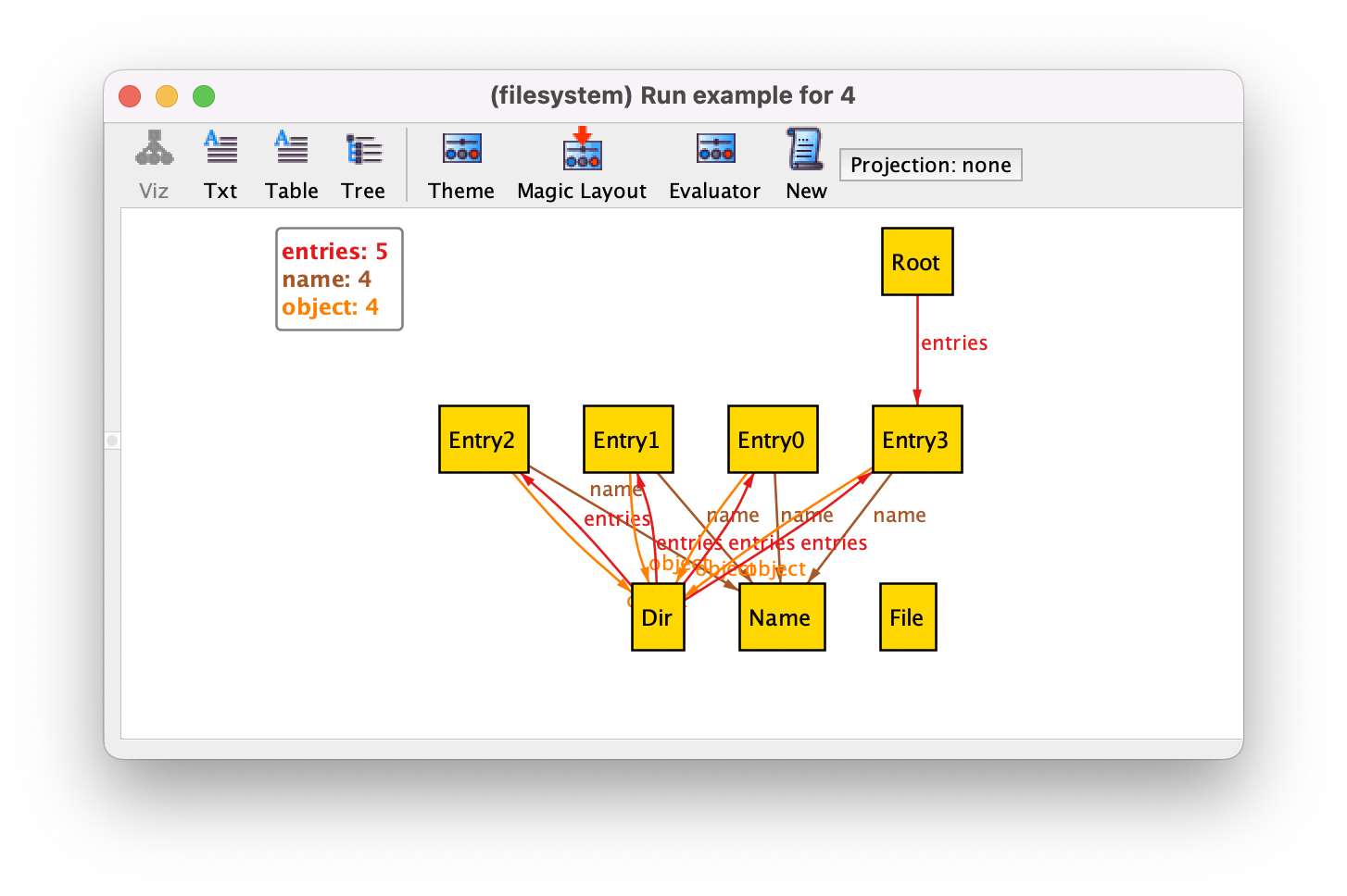 Get the code to generate this instance.