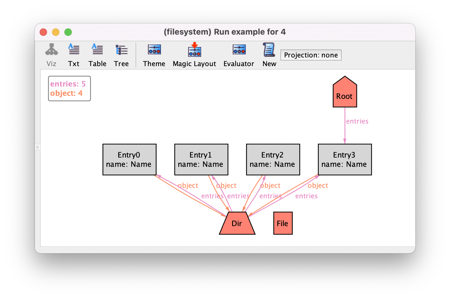 Get the code to generate this instance.