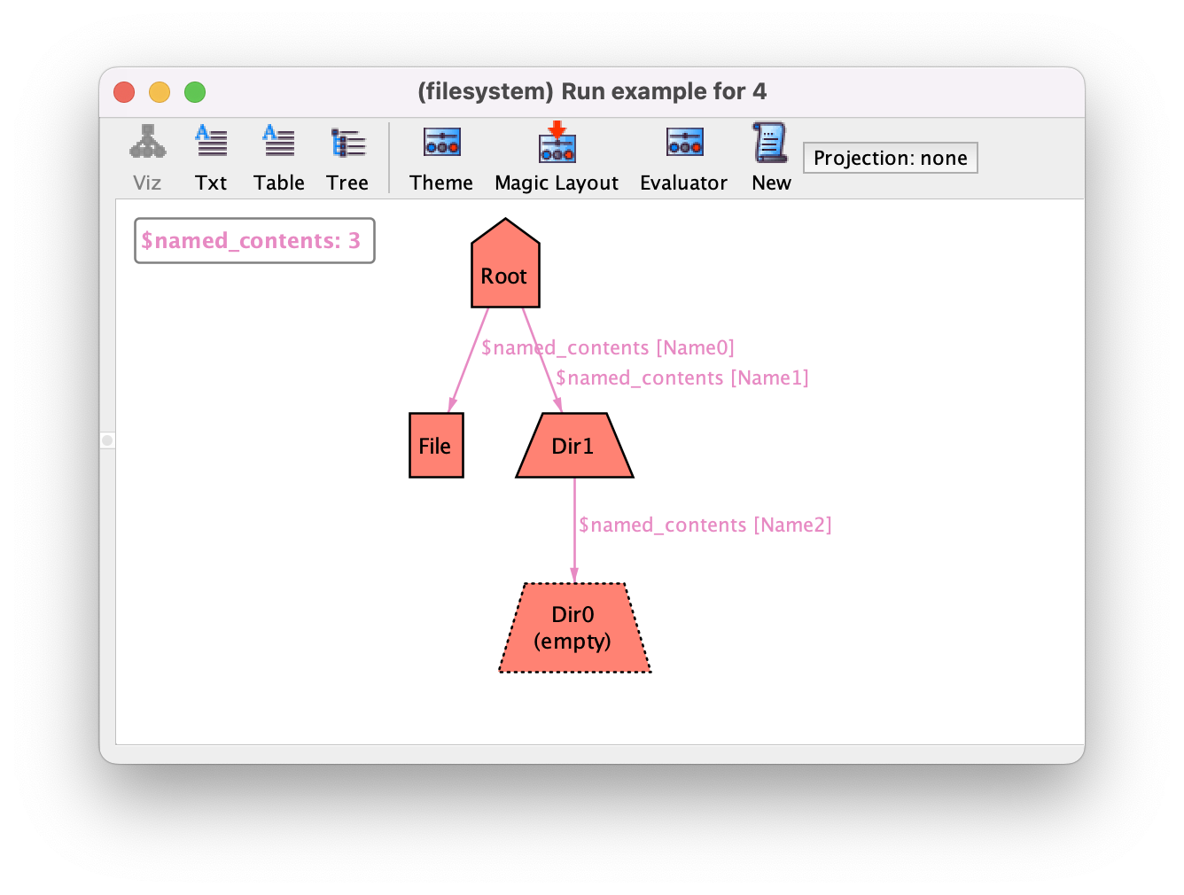 Get the code to generate this instance.