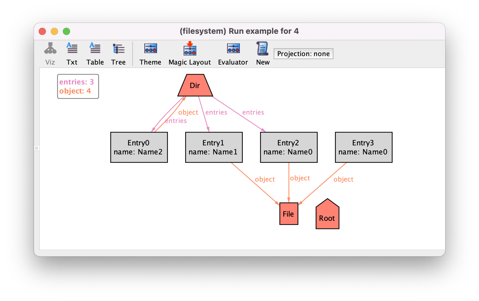 Get the code to generate this instance.